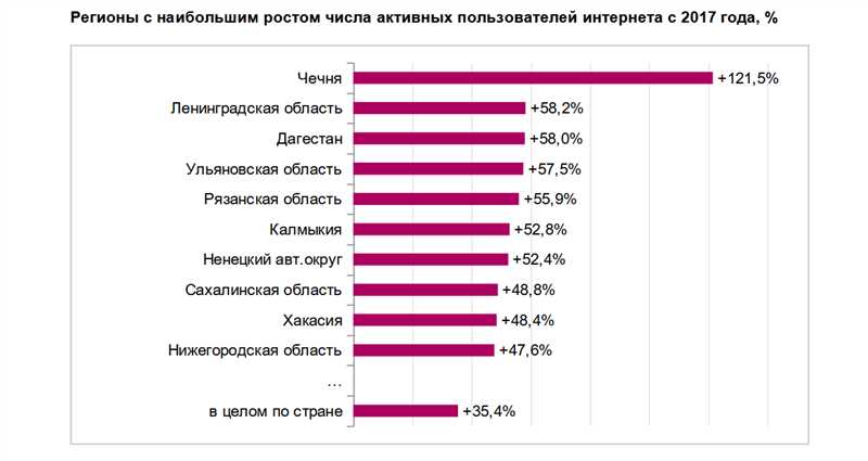 Названы самые активные пользователи сети - им больше 45 лет!