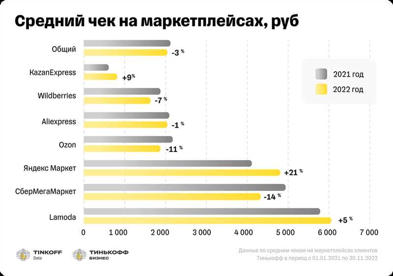 Примеры новых функций: