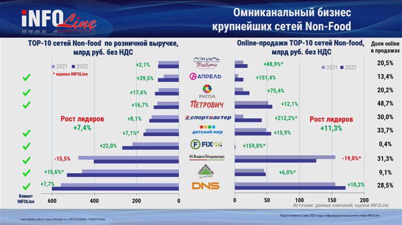 Обновленные функции поиска и фильтрации