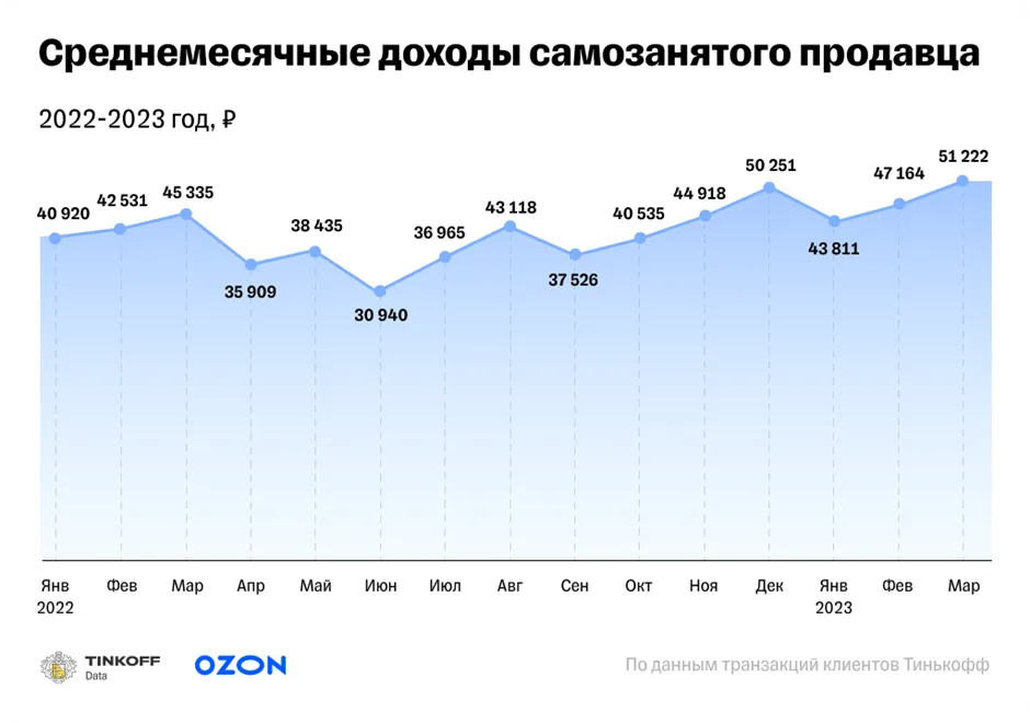 Обзор новых функций на популярных маркетплейсах