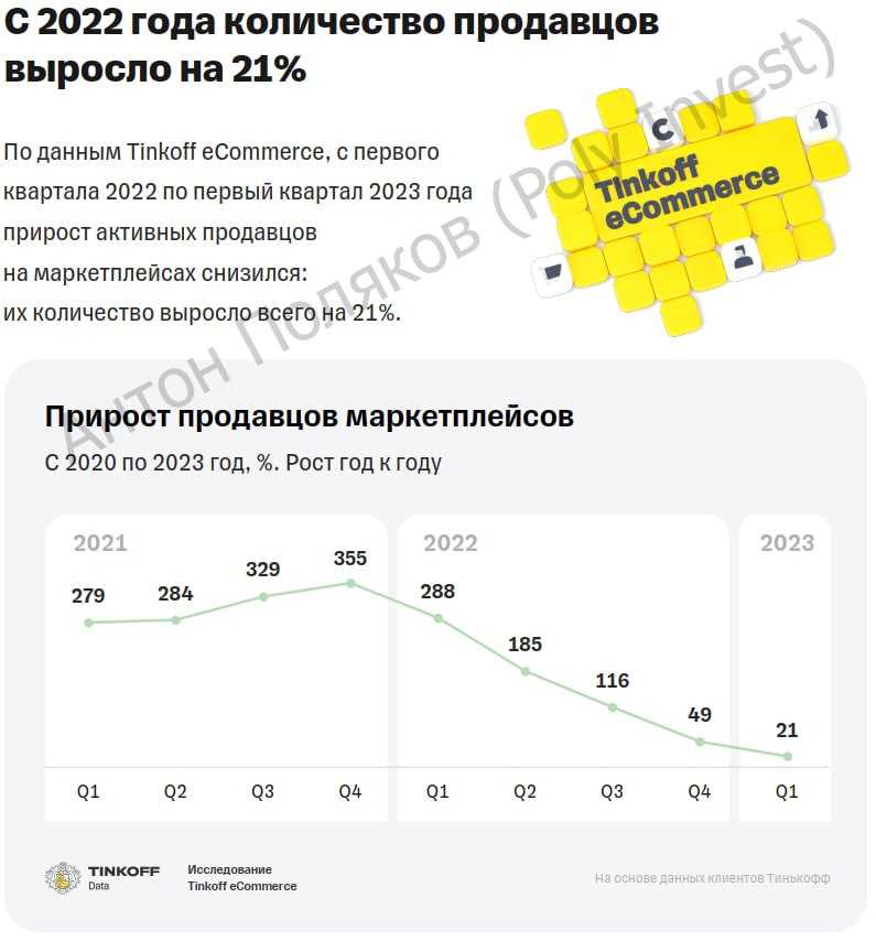 Новые возможности маркетплейсов - что появится в феврале 2023 года?