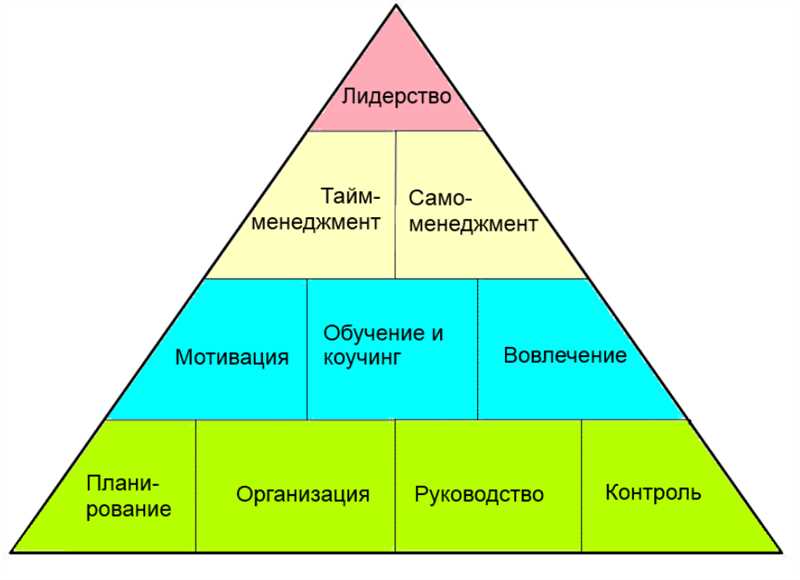 Какими навыками нужно обладать, чтобы быть успешным продавцом