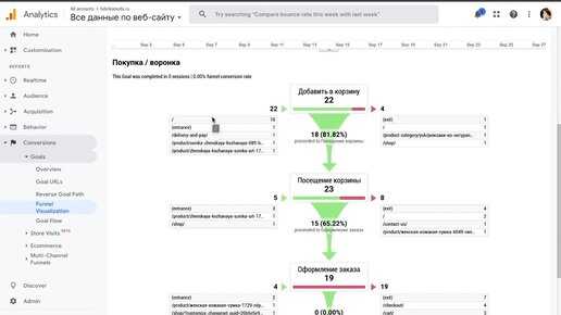 Отслеживание поведения пользователей на разных устройствах при помощи User-ID