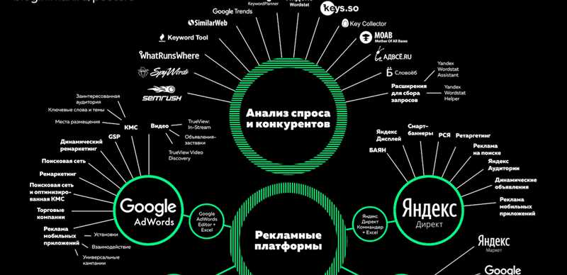 Виды парсинга семантики и их особенности