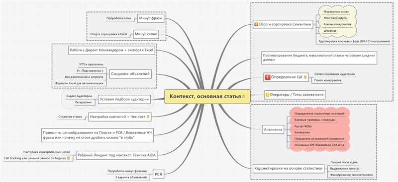 Как использовать парсинг семантики для улучшения эффективности контекстной рекламы