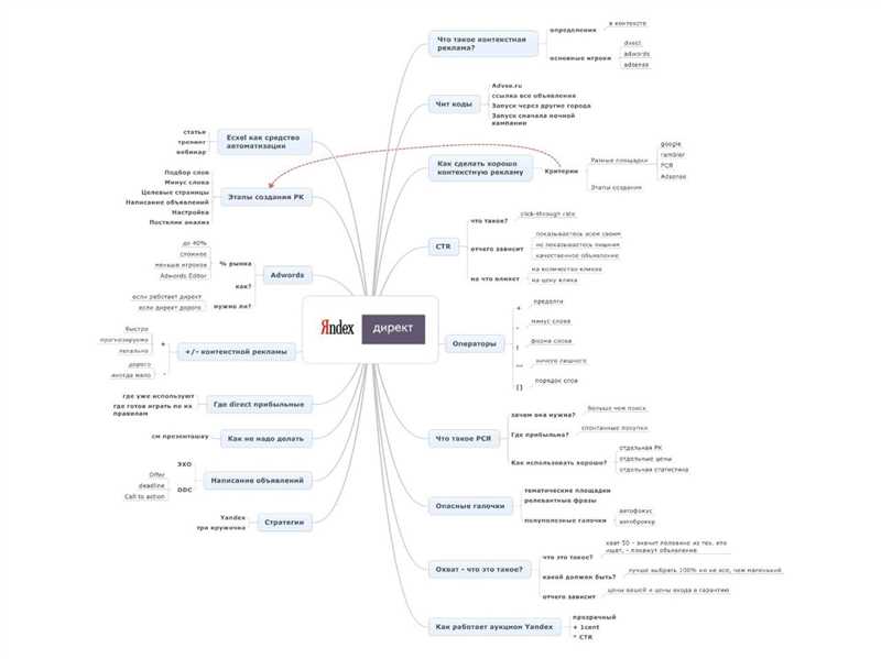 Основы парсинга семантики для контекстной рекламы - важные моменты для новичков