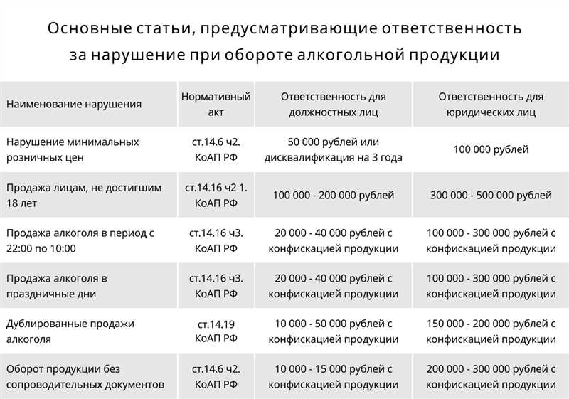 Санкции со стороны поисковых систем