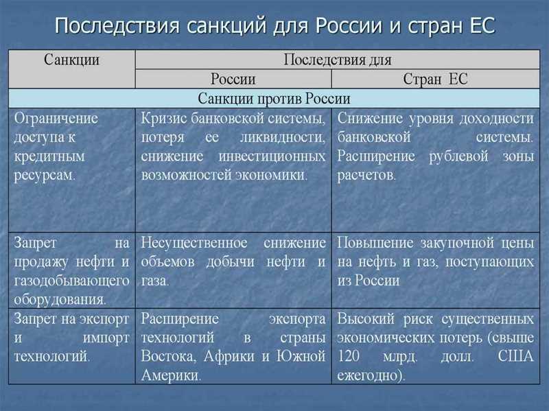 Санкции за некачественный SERM