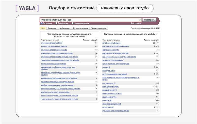 Как использовать ключевые слова для SEO-оптимизации