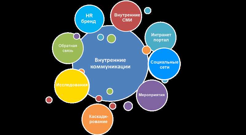 Используйте многоканальный и интегрированный подход к маркетингу