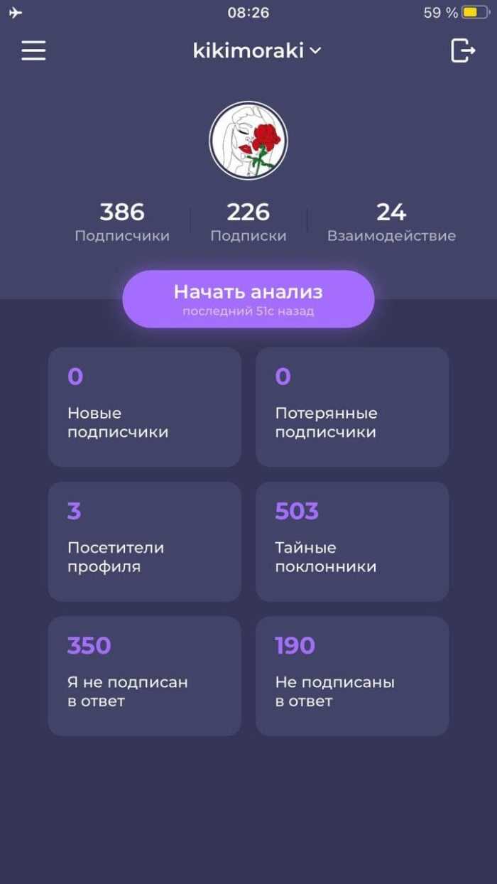 Приложения для аналитики профиля