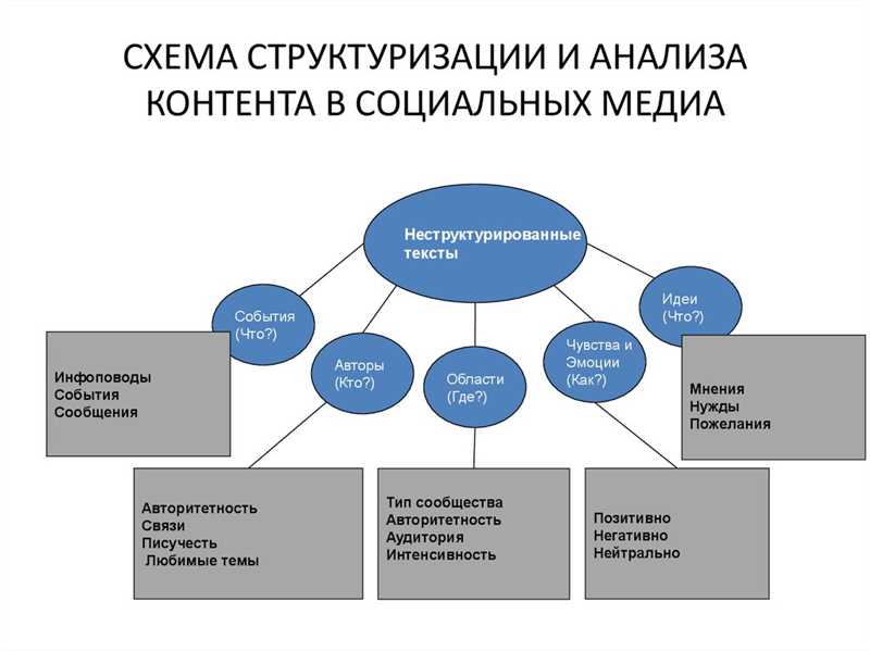 Постоянно изучайте и адаптируйтесь