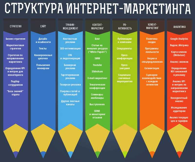 Полное руководство по анализу Контент маркетинга и численным метрикам