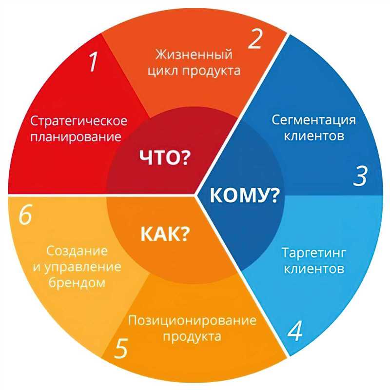 Изучение структуры сайта и ссылочного профиля