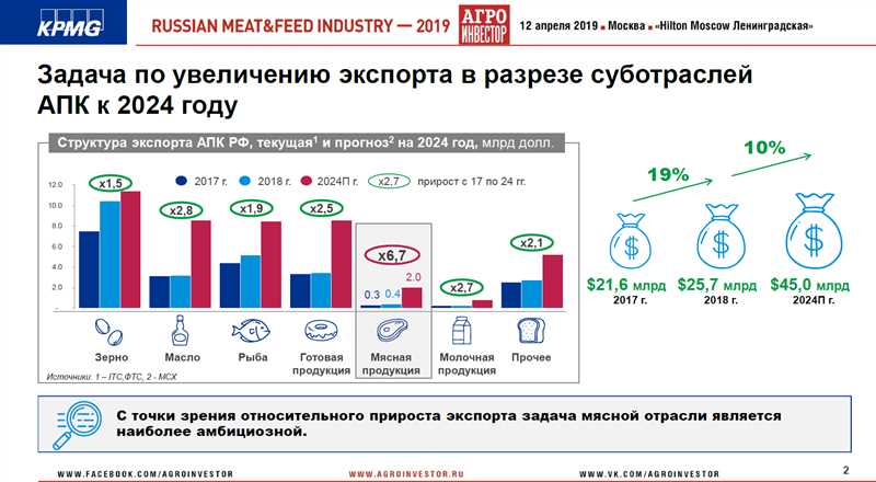 Влияние сезона на изменение спроса и продаж