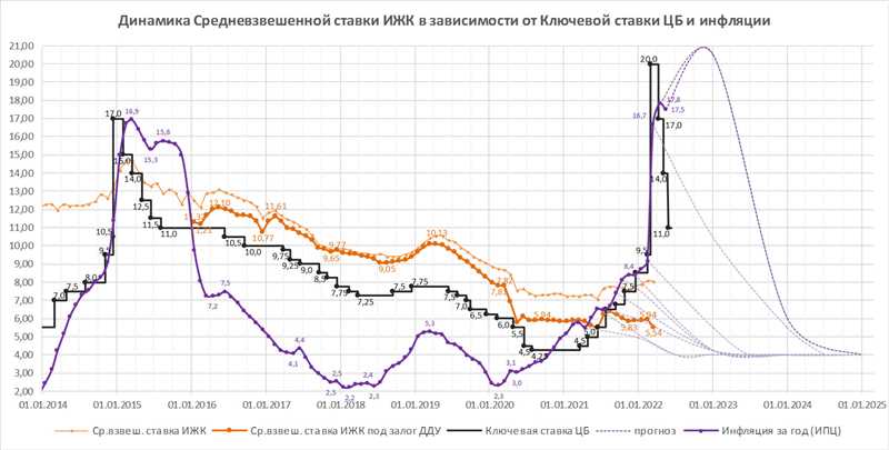 Продажи и продвижение осенью 2024 — прогнозы специалистов