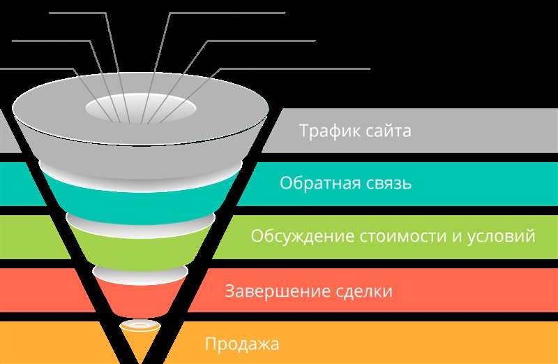 Продвижение мобильного приложения для строителей воронок продаж