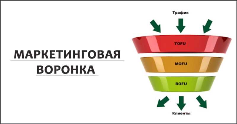 Почему мобильное приложение необходимо для эффективной работы воронок продаж