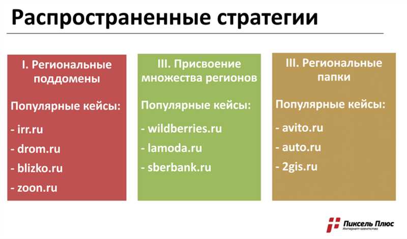 Использование аффилиат-фильтра для лучшей целевой аудитории