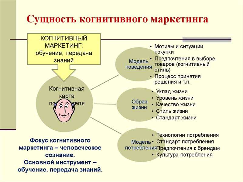 Психология маркетинга: 6 принципов, которые влияют на восприятие рекламы