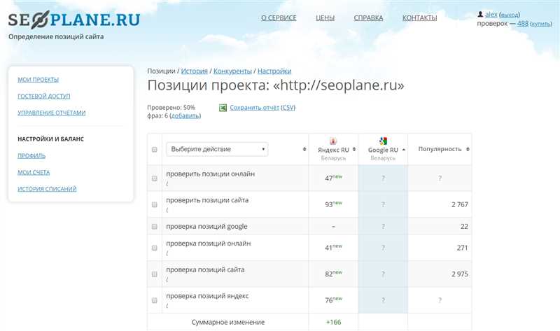 Методы контроля рейтинга сайта