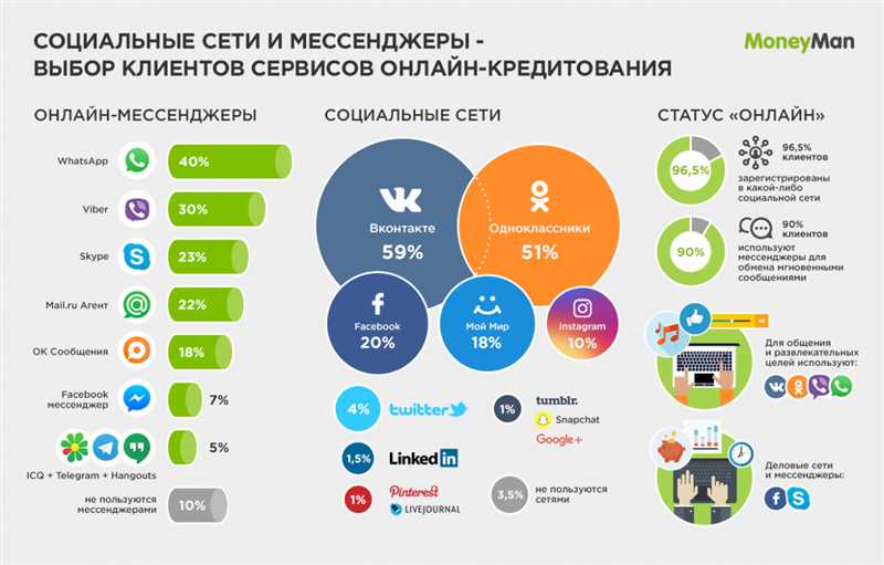 Как создать RSS-канал для своего сайта