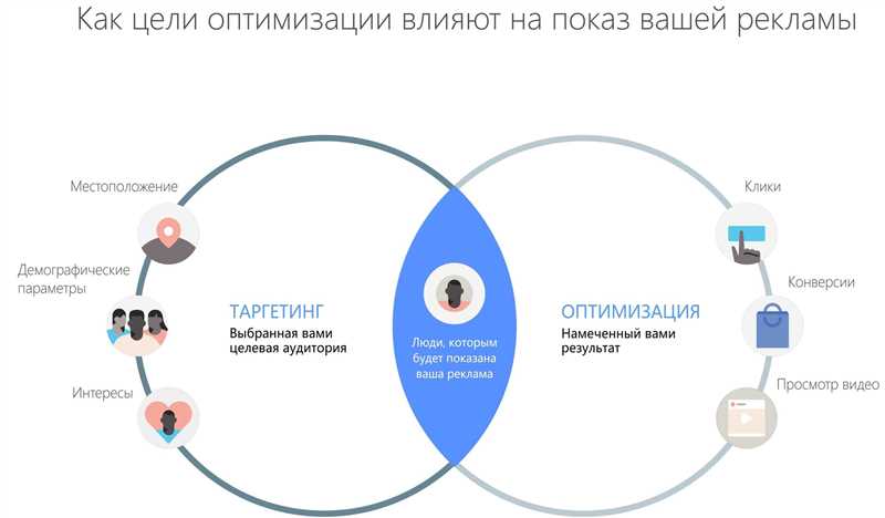 Руководство по сбору аудитории для таргетированной рекламы