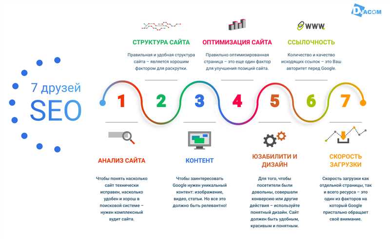 С чего начать обучение SEO и как понять, что это «твоё»