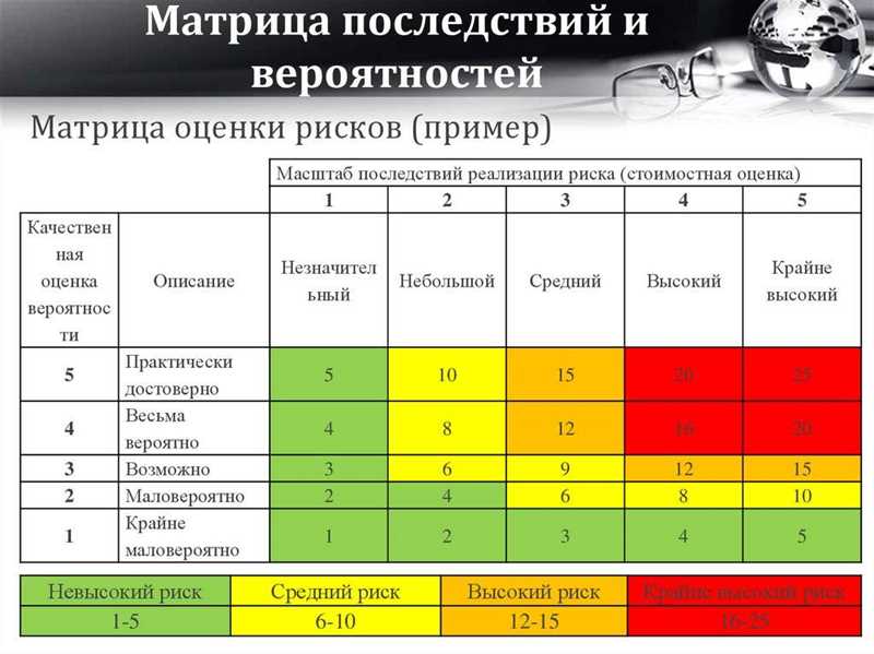 Почему 1PS.RU - самый человечный сервис