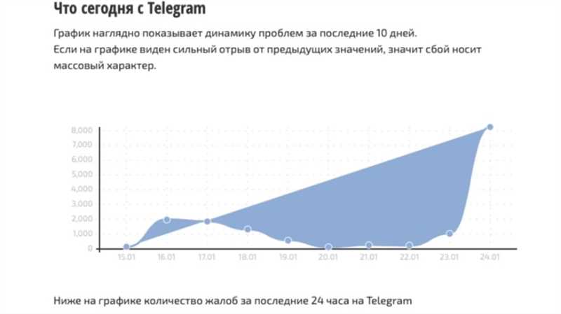 Сбои сервисов Google по всей России – список проблем