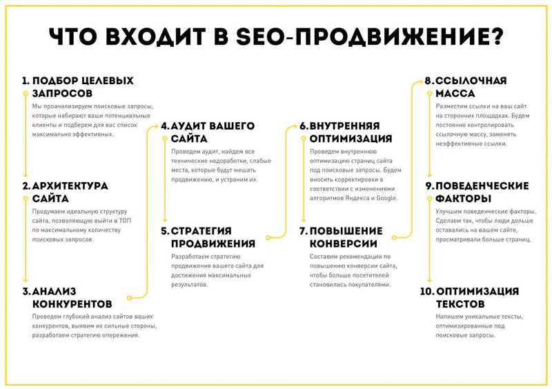 SEO на этапе разработки сайта: пошаговый гайд по оптимизации