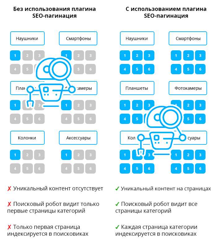 Ссылочная масса и релевантные ссылки