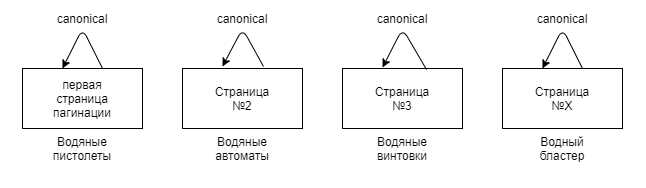 2. Оптимизация изображений