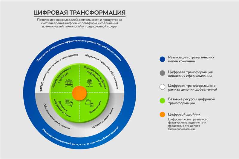 Другие тренды SEO-продвижения в 2024 году: