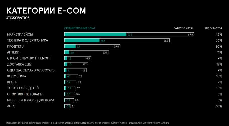 Оптимизация для голосовых поисковых запросов: будущее голосового SEO