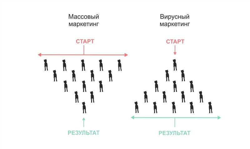 Принцип 2. Эмоциональная привлекательность