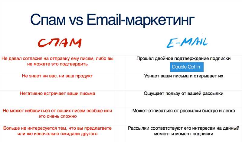 Удивительно, но правда! Спам-рассылка возвращается и спасает российский маркетинг