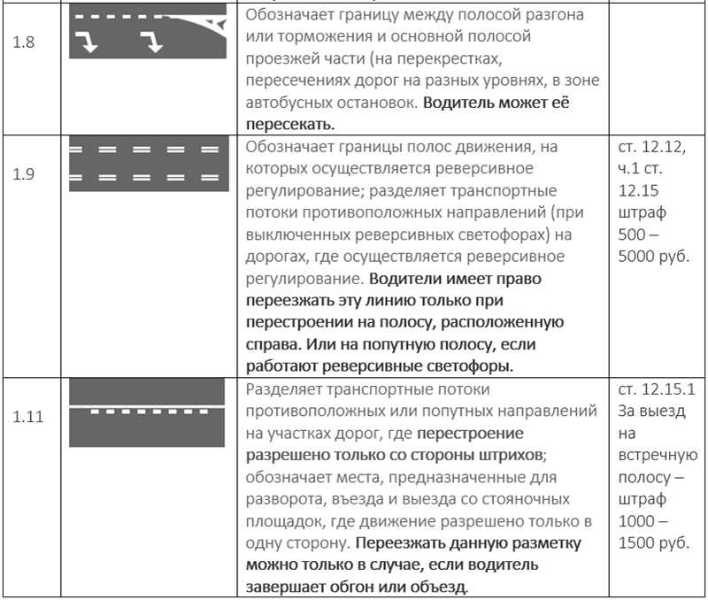 Как повысить готовность к маркировке товаров и избежать штрафов?