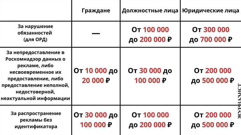 Почему предприятия не готовы к новым требованиям маркировки?