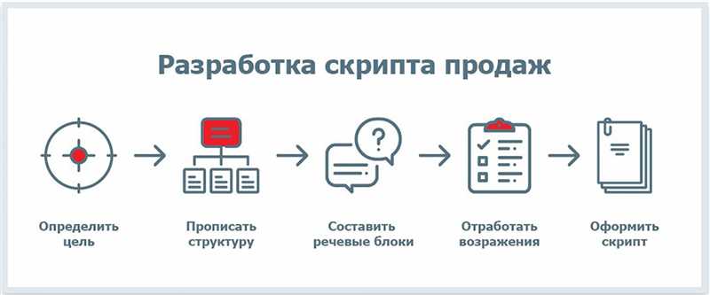 Важность проверки минус-слов для эффективной рекламной кампании