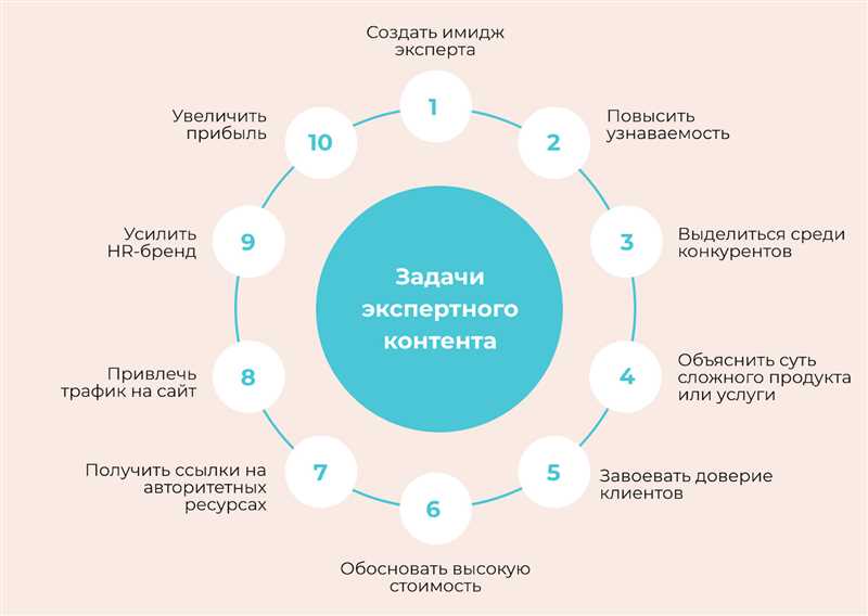 Как контент привлекает посетителей на сайт?