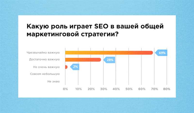 Основные принципы создания привлекательного контента для увеличения посещаемости сайта