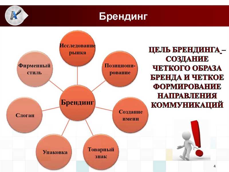 ТикТок: возможности и преимущества для брендинга