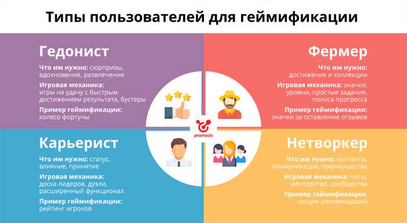 Раздел 3: Полезные советы по использованию геймификации на ТикТоке