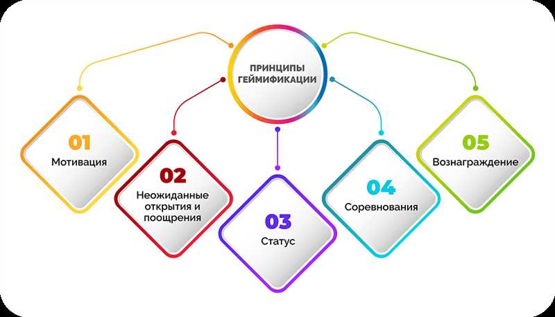 4. Взаимодействуйте с аудиторией