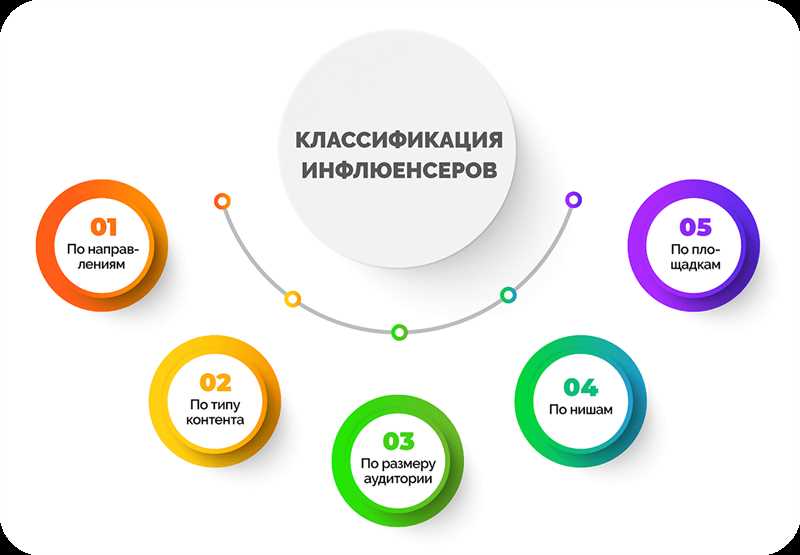 Кто такие инфлюенсеры и почему они важны для маркетинга в ТикТоке?