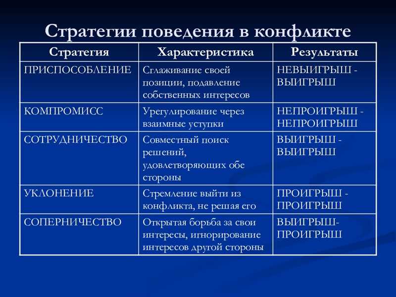 Коррекция стратегии контента