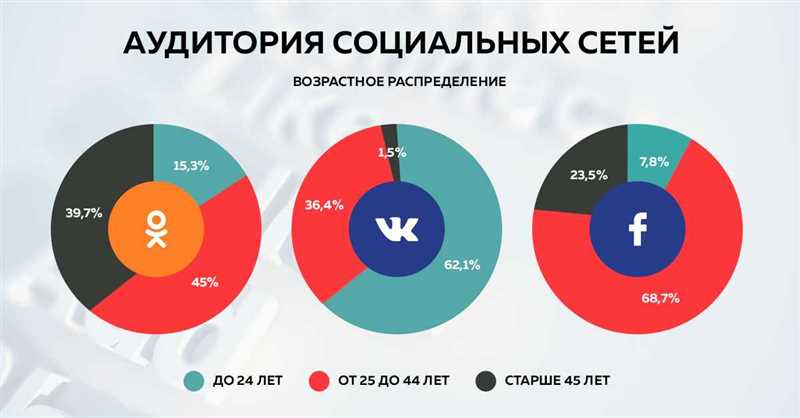 ТикТок и молодежная аудитория - как привлечь Gen Z