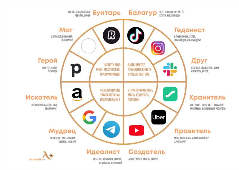 Популярные ниши на ТикТок для создания контента