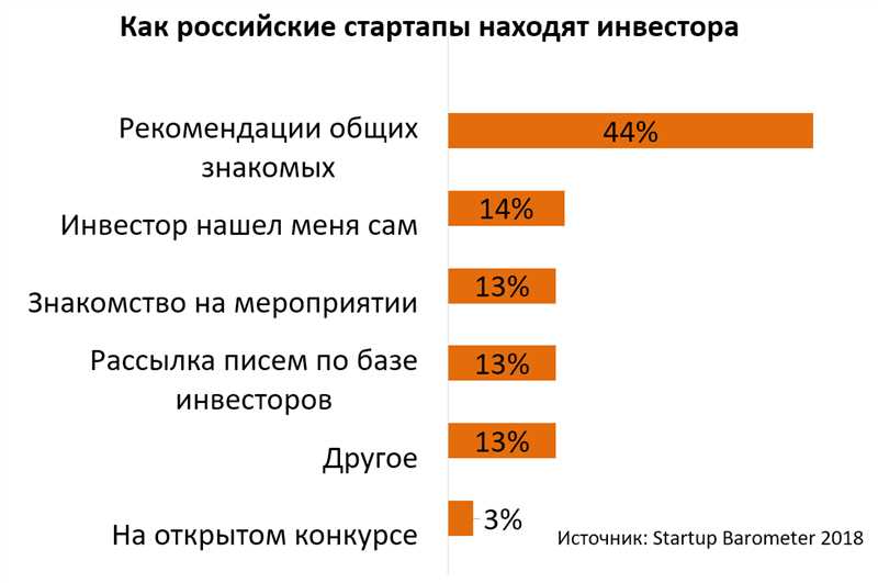 undefined2. Будьте понятны.</strong></img>«></p>
<p>ТикТок — это платформа с быстрой скоростью восприятия контента, поэтому ваши видеоролики должны быть максимально понятными и лаконичными. Старайтесь передать основную идею или сообщение вашего стартапа за короткий промежуток времени, используя яркие образы и сжатый контент.</p>
<h3><strong>3. Будьте активными.</strong></h3>
<p><img decoding=